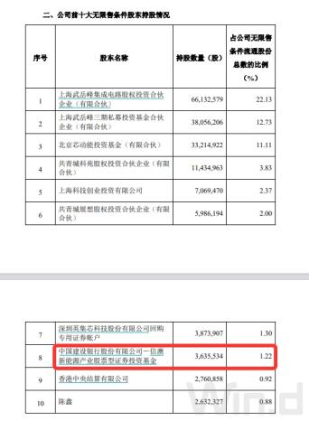“頂流”調倉路徑曝光：謝治宇建倉吉祥航空，馮明遠調倉英集芯，趙楓減持三諾生物