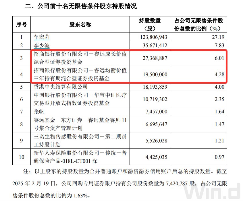 “頂流”調倉路徑曝光：謝治宇建倉吉祥航空，馮明遠調倉英集芯，趙楓減持三諾生物