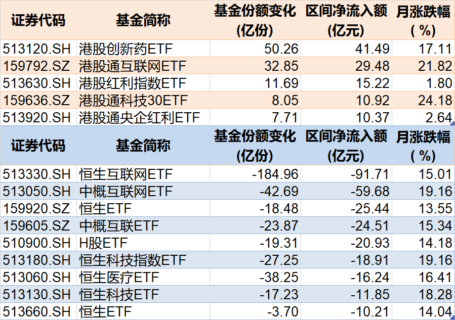 基民傻眼了！剛有點(diǎn)行情，機(jī)構(gòu)就玩高拋，2月逾千億資金借道ETF落袋為安，但這些題材正被瘋狂掃貨