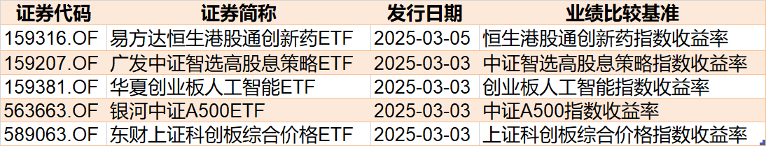基民傻眼了！剛有點(diǎn)行情，機(jī)構(gòu)就玩高拋，2月逾千億資金借道ETF落袋為安，但這些題材正被瘋狂掃貨