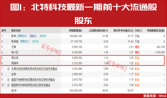 “超級牛散”開始重倉！多股進入上升通道！這個賽道徹底火了