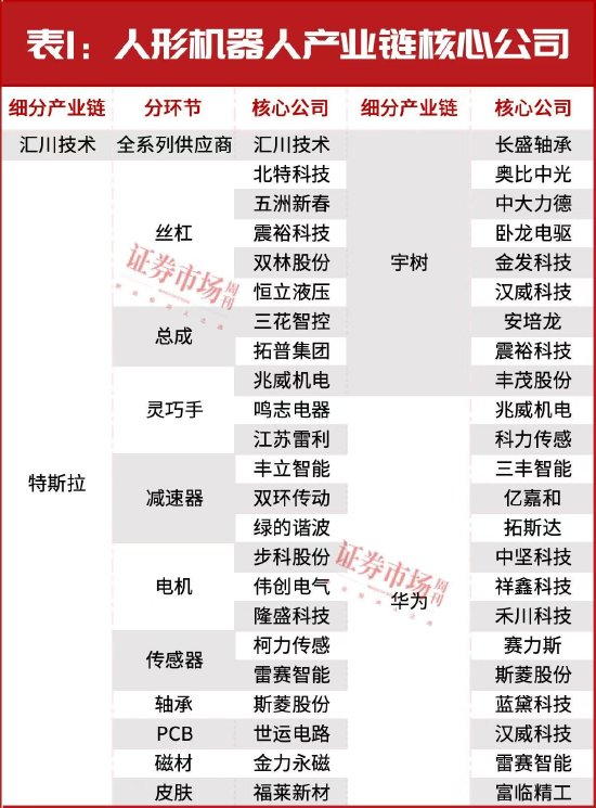 “超級牛散”開始重倉！多股進入上升通道！這個賽道徹底火了