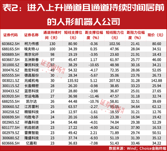 “超級牛散”開始重倉！多股進入上升通道！這個賽道徹底火了