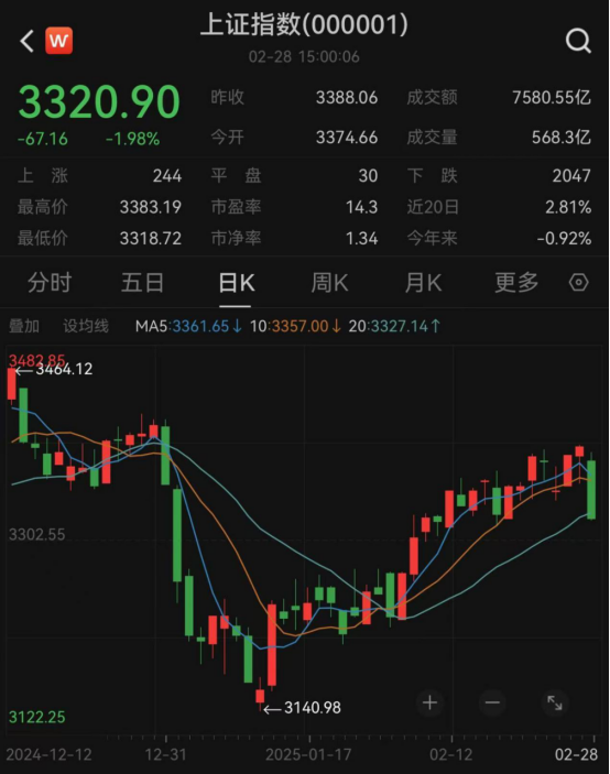 最新！年內(nèi)主動(dòng)權(quán)益基金最多漲63%