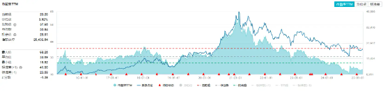 白酒龍頭重磅發(fā)聲！吃喝板塊再續(xù)攻勢，食品ETF（515710）盤中上探1.79%！機構：食飲板塊上行行情有望延續(xù)