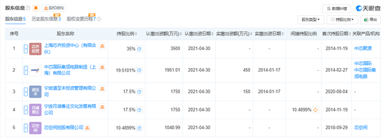 300億規(guī)模投資機(jī)構(gòu)關(guān)門？ 中芯聚源澄清