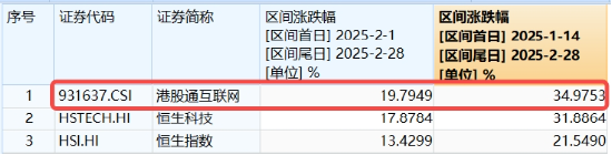 沖高回落，港股互聯(lián)網(wǎng)波動(dòng)加劇，如何應(yīng)對(duì)？機(jī)構(gòu)：牛市多急跌