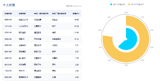 沖高回落，港股互聯(lián)網(wǎng)波動(dòng)加劇，如何應(yīng)對(duì)？機(jī)構(gòu)：牛市多急跌