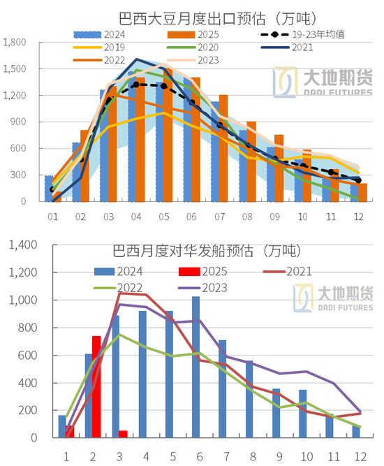 豆粕：中美貿(mào)易再起紛爭(zhēng)