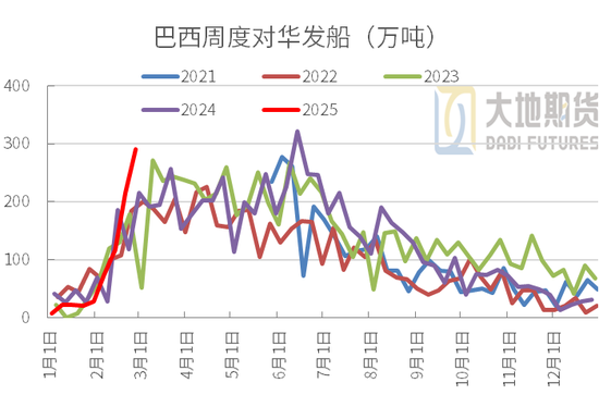 豆粕：中美貿(mào)易再起紛爭(zhēng)