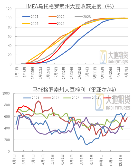 豆粕：中美貿(mào)易再起紛爭(zhēng)