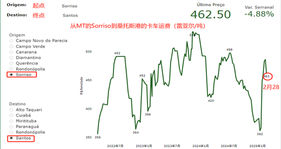 豆粕：中美貿(mào)易再起紛爭(zhēng)