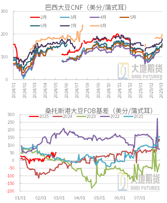 豆粕：中美貿(mào)易再起紛爭(zhēng)