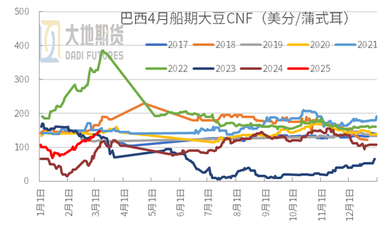 豆粕：中美貿(mào)易再起紛爭(zhēng)