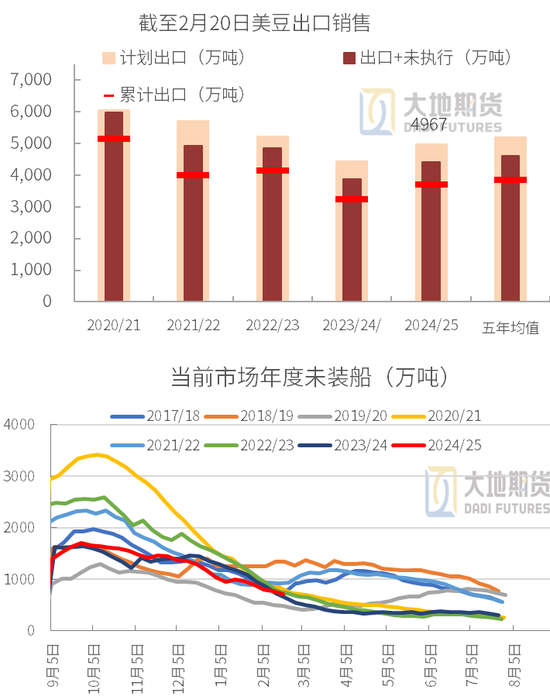 豆粕：中美貿(mào)易再起紛爭(zhēng)