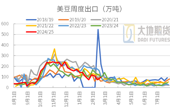 豆粕：中美貿(mào)易再起紛爭(zhēng)