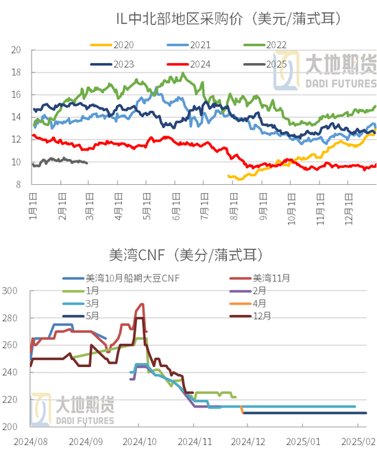 豆粕：中美貿(mào)易再起紛爭(zhēng)