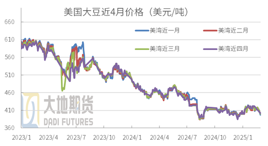 豆粕：中美貿(mào)易再起紛爭(zhēng)