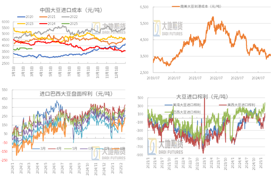 豆粕：中美貿(mào)易再起紛爭(zhēng)