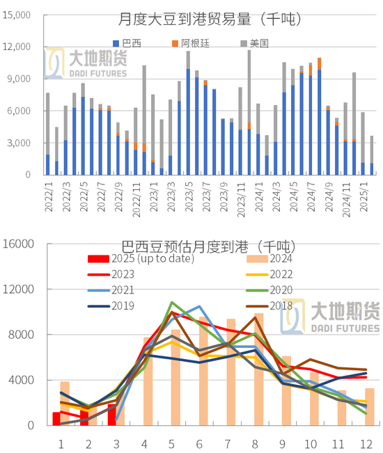 豆粕：中美貿(mào)易再起紛爭(zhēng)