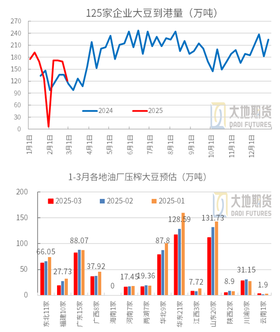 豆粕：中美貿(mào)易再起紛爭(zhēng)