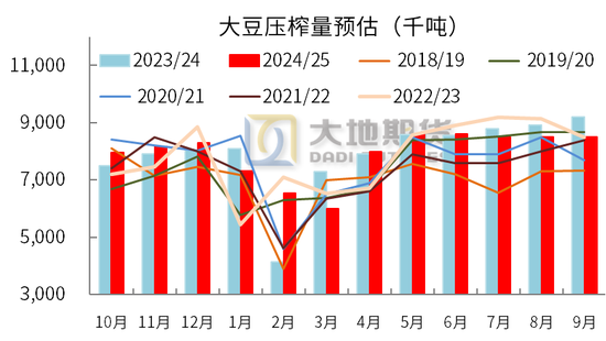 豆粕：中美貿(mào)易再起紛爭(zhēng)