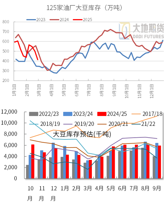 豆粕：中美貿(mào)易再起紛爭(zhēng)
