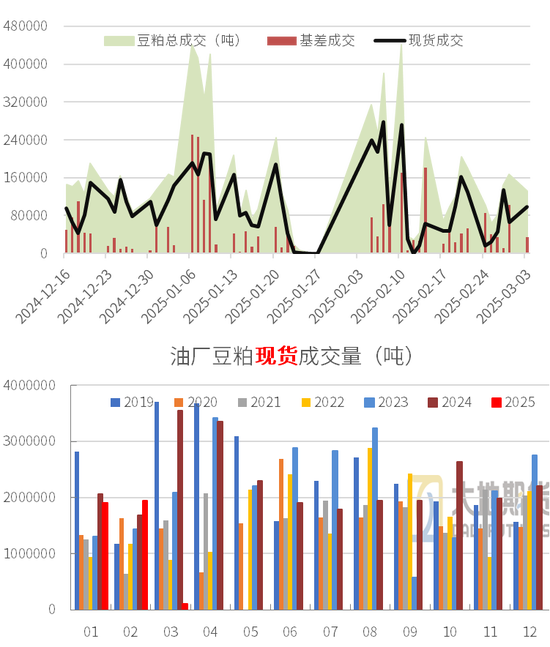 豆粕：中美貿(mào)易再起紛爭(zhēng)