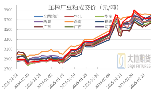 豆粕：中美貿(mào)易再起紛爭(zhēng)