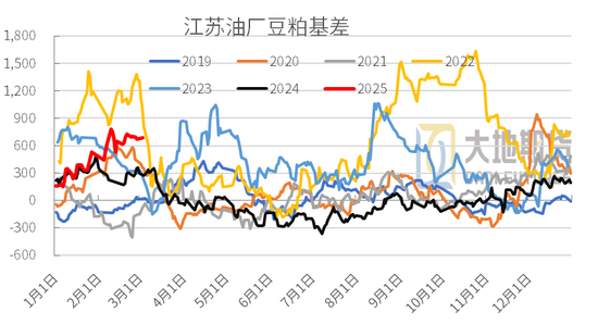豆粕：中美貿(mào)易再起紛爭(zhēng)