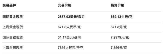 周六福四沖IPO！“屢戰(zhàn)屢敗，愈挫愈勇”，突擊分紅，9成收入依賴加盟模式