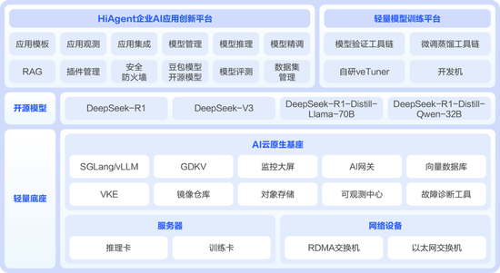 為什么越來越多銀行引入AI一體機？