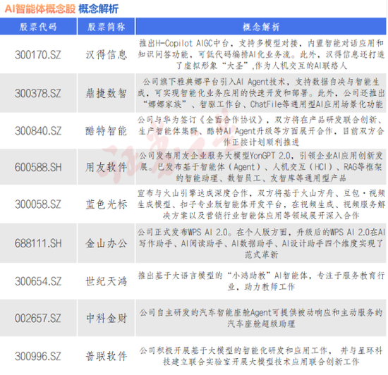 AI智能體Manus爆火！九大概念股出爐（名單）