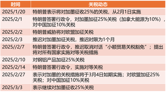 原油熱點評論：兩個事實，兩個問題