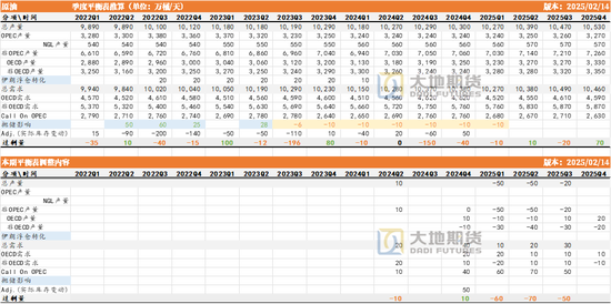 原油熱點評論：兩個事實，兩個問題