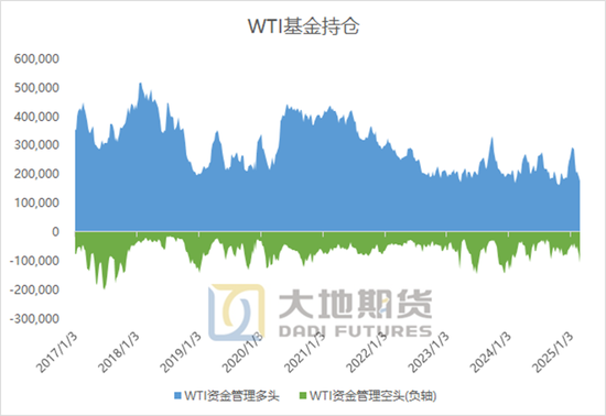 原油熱點評論：兩個事實，兩個問題