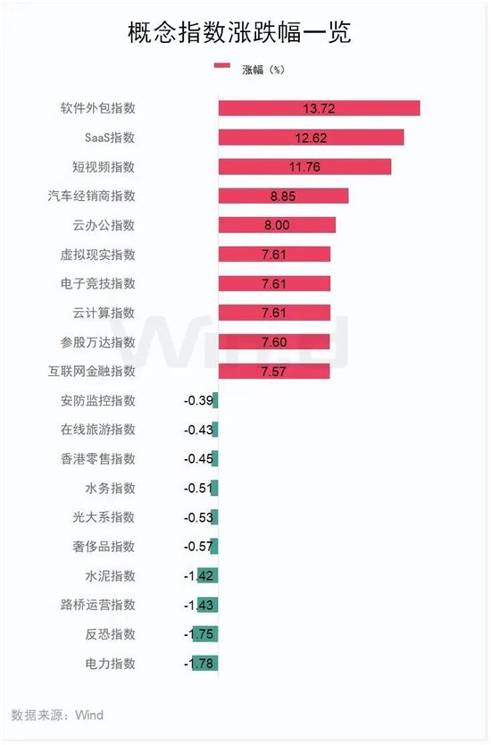 “史詩級”暴漲！大漲5.40%，恒生科技指數(shù)再創(chuàng)新高！