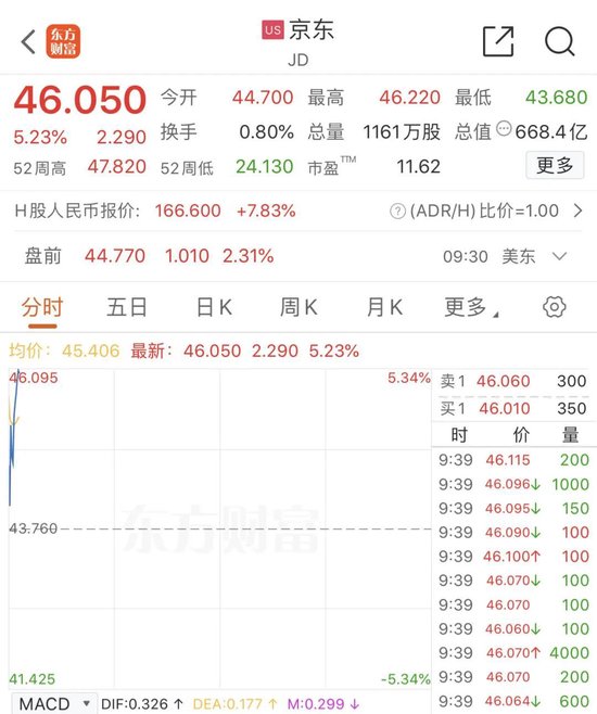 深夜，美股大跌！中概股逆勢走強(qiáng)