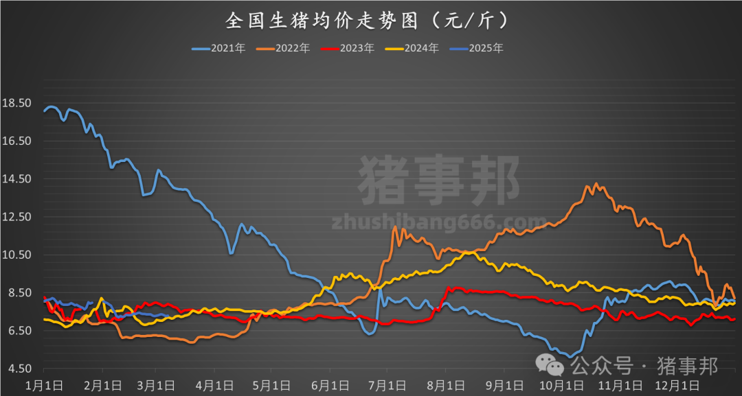 3月7日豬價匯總（北方稍強，南方稍弱?。?></p>
<p>　　（轉自：豬事邦）</p>
<p><img src=
