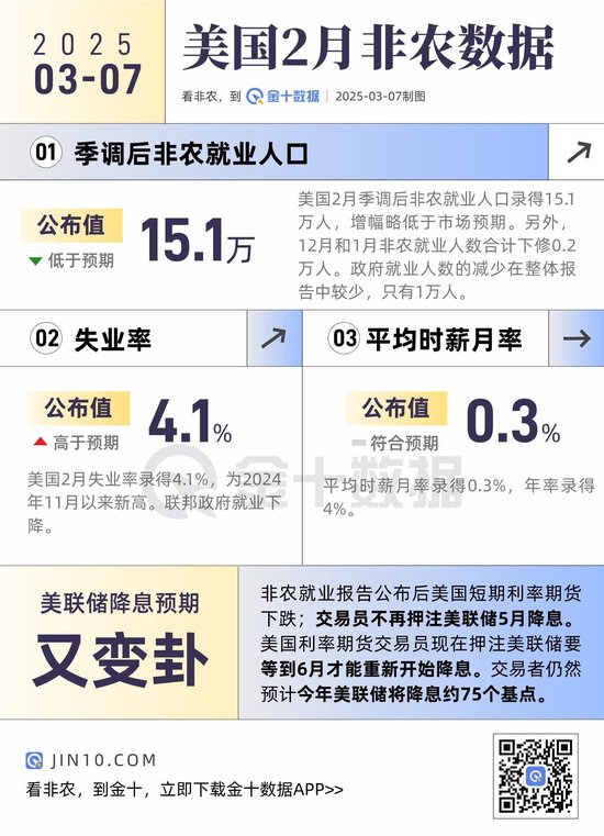 非農(nóng)整體弱于預(yù)期，數(shù)據(jù)有何看點(diǎn)？