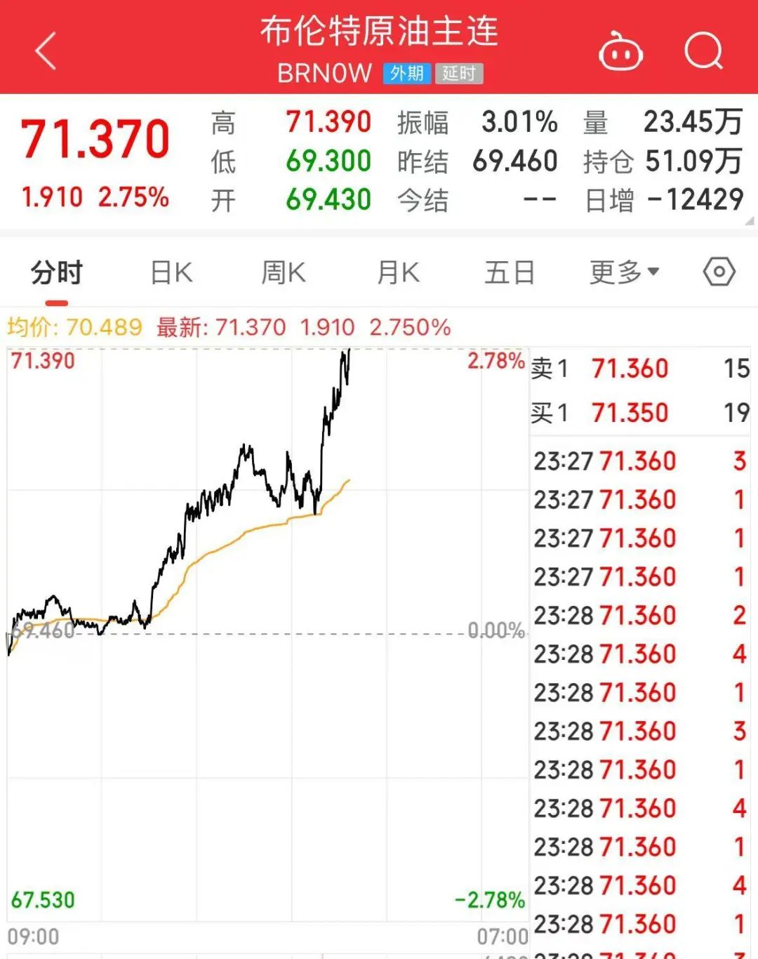 突發(fā)！特朗普宣布考慮對俄實施大規(guī)模制裁！還致信伊朗領導人，稱“愿通過談判達成協(xié)議”！國際油價大漲