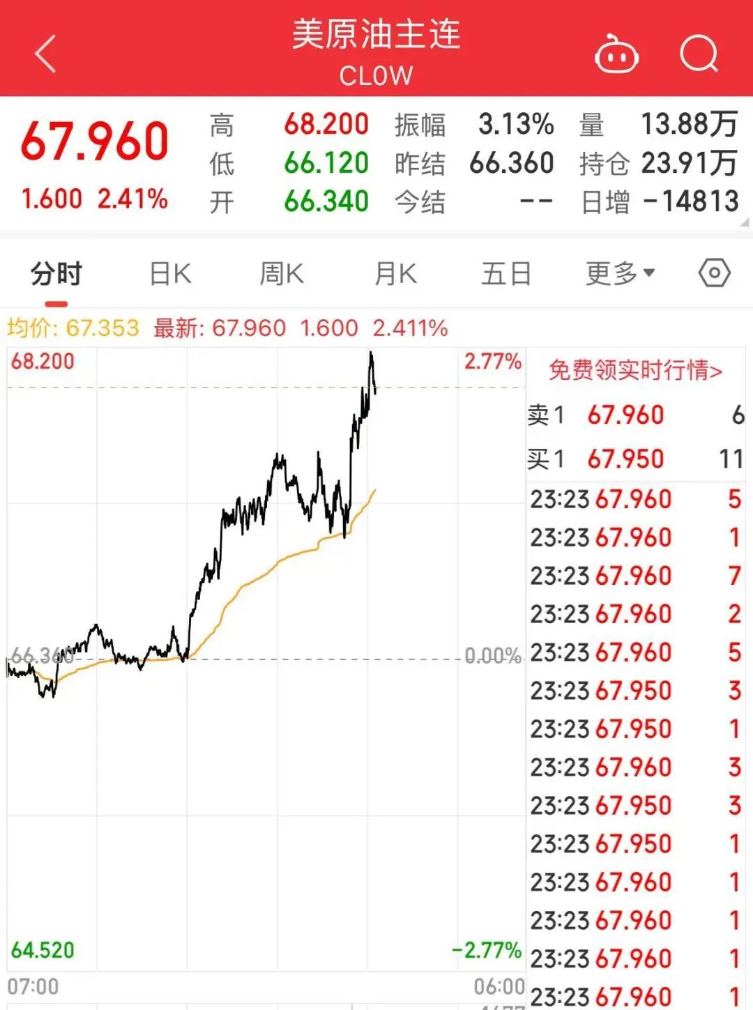 突發(fā)！特朗普宣布考慮對俄實施大規(guī)模制裁！還致信伊朗領導人，稱“愿通過談判達成協(xié)議”！國際油價大漲