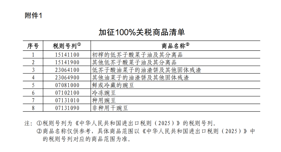 重磅！中方采取反歧視措施：對加拿大的部分進口商品加征關稅！商務部：敦促加方立即糾正錯誤做法