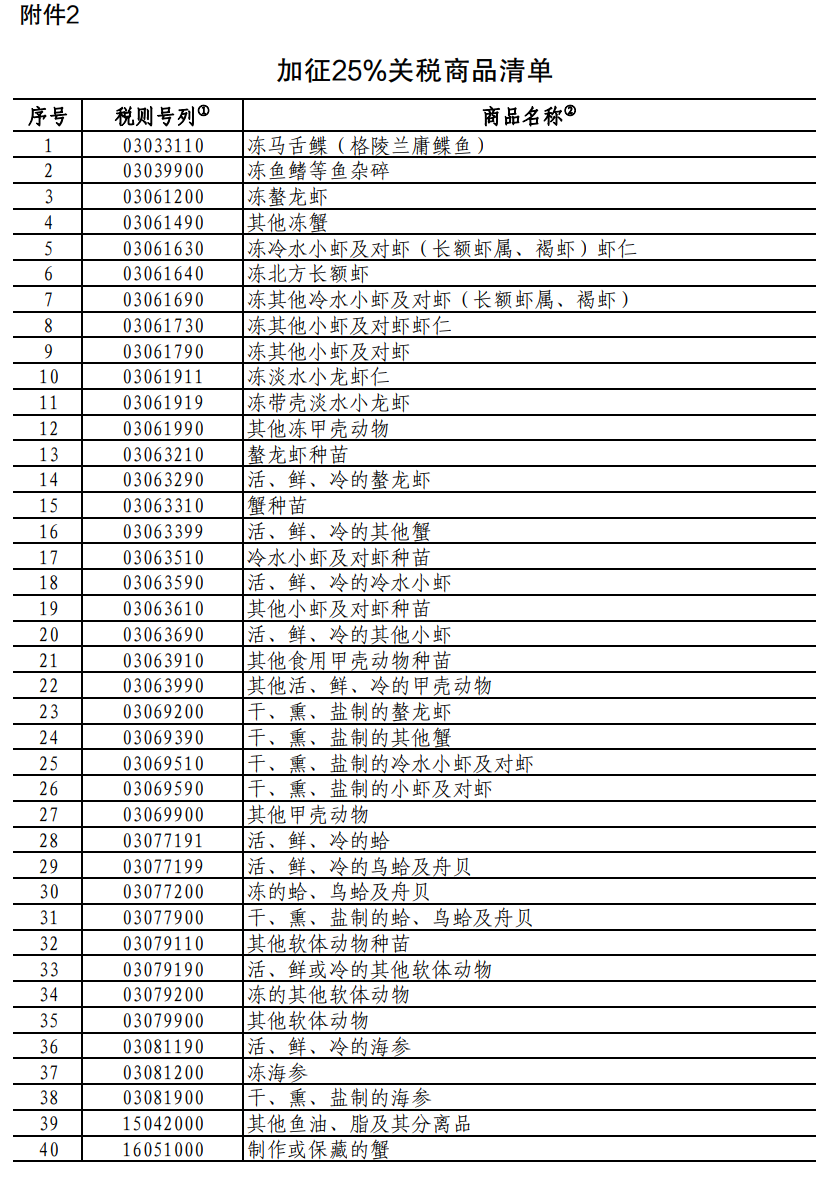 重磅！中方采取反歧視措施：對加拿大的部分進口商品加征關稅！商務部：敦促加方立即糾正錯誤做法