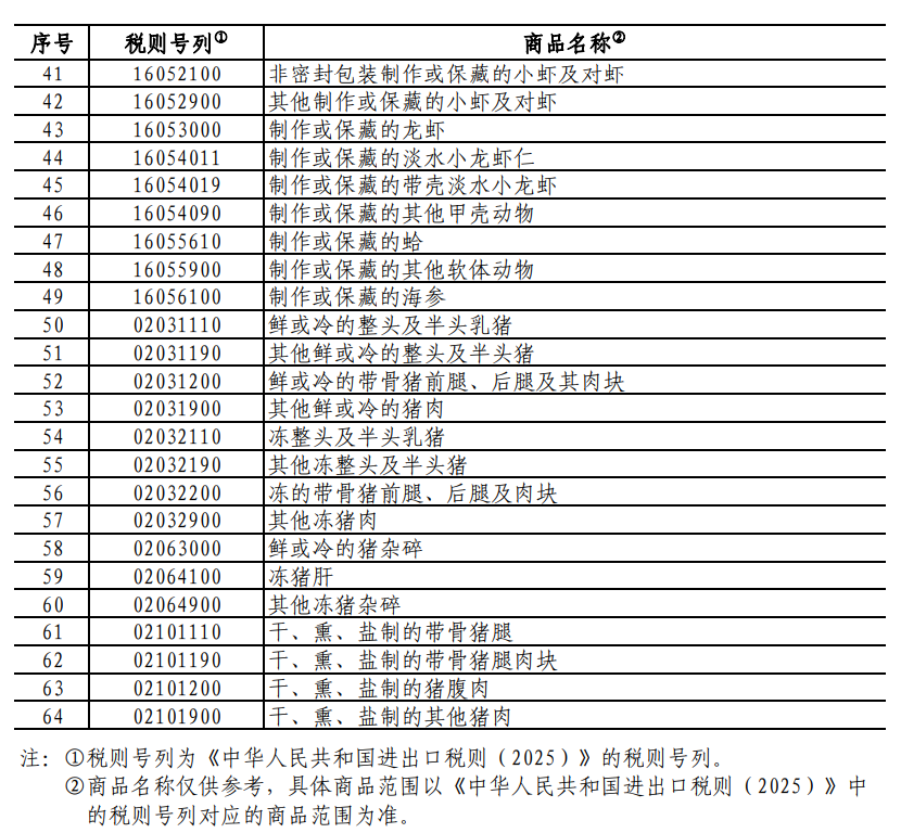 重磅！中方采取反歧視措施：對加拿大的部分進口商品加征關稅！商務部：敦促加方立即糾正錯誤做法