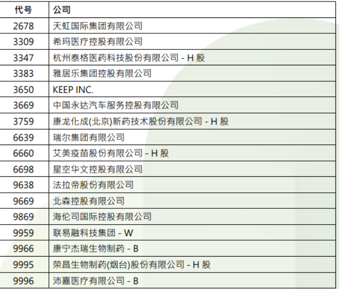 港股，重要調(diào)整！周一生效，港股通標(biāo)的調(diào)整：小菜園等27股被調(diào)入，奈雪的茶和百果園集團(tuán)等28只股票調(diào)出
