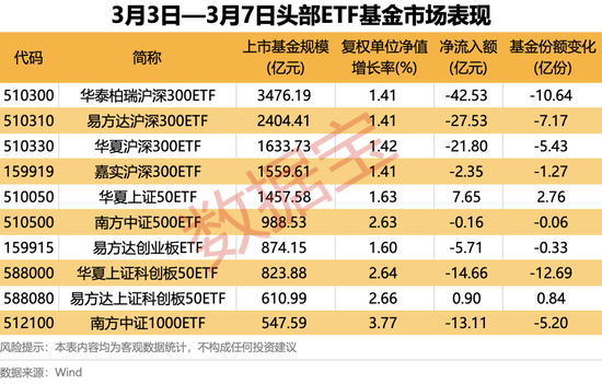 4只ETF凈流入額超10億元！這類基金漲幅霸屏