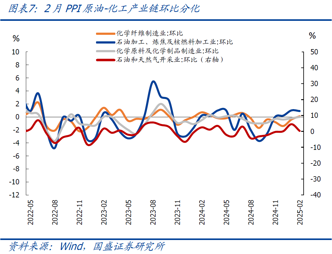 國盛宏觀：2月CPI為何再度走弱？降息降準(zhǔn)會遠(yuǎn)嗎？