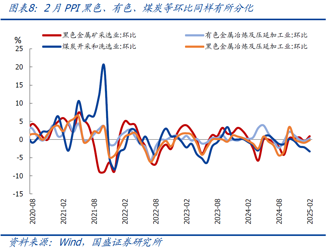 國盛宏觀：2月CPI為何再度走弱？降息降準(zhǔn)會遠(yuǎn)嗎？