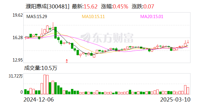 濮陽惠成：古雷項目目前已經(jīng)建設完成